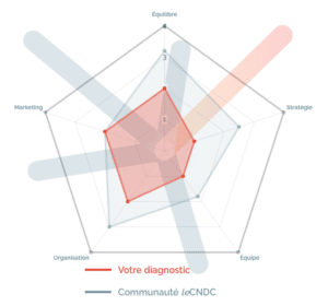 diagnostic BATIMAT